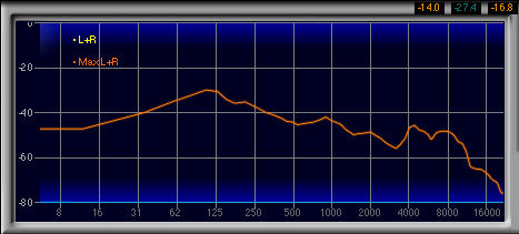 画像ギャラリー No.026のサムネイル画像 / ダミーヘッドを用いた計測で明らかにする,ゲーマー向けヘッドセット46製品の音質(2)製品検証,ブランド名A〜E