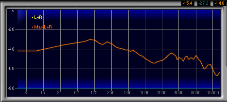 画像ギャラリー No.027のサムネイル画像 / ダミーヘッドを用いた計測で明らかにする,ゲーマー向けヘッドセット46製品の音質(2)製品検証,ブランド名A〜E