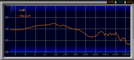 画像ギャラリー No.028のサムネイル画像 / ダミーヘッドを用いた計測で明らかにする,ゲーマー向けヘッドセット46製品の音質(2)製品検証,ブランド名A〜E