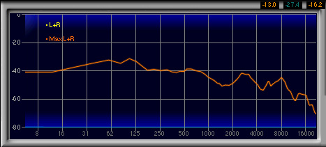 画像ギャラリー No.030のサムネイル画像 / ダミーヘッドを用いた計測で明らかにする,ゲーマー向けヘッドセット46製品の音質(2)製品検証,ブランド名A〜E