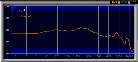 画像ギャラリー No.031のサムネイル画像 / ダミーヘッドを用いた計測で明らかにする,ゲーマー向けヘッドセット46製品の音質(2)製品検証,ブランド名A〜E