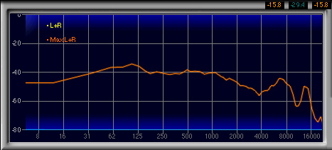 画像ギャラリー No.032のサムネイル画像 / ダミーヘッドを用いた計測で明らかにする,ゲーマー向けヘッドセット46製品の音質(2)製品検証,ブランド名A〜E