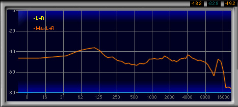 画像ギャラリー No.033のサムネイル画像 / ダミーヘッドを用いた計測で明らかにする,ゲーマー向けヘッドセット46製品の音質(2)製品検証,ブランド名A〜E