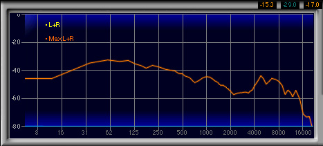 画像ギャラリー No.034のサムネイル画像 / ダミーヘッドを用いた計測で明らかにする,ゲーマー向けヘッドセット46製品の音質(2)製品検証,ブランド名A〜E