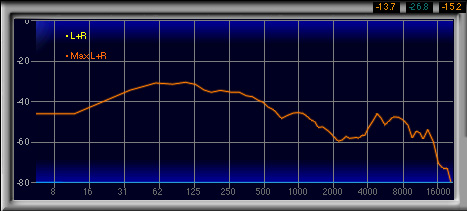 画像ギャラリー No.035のサムネイル画像 / ダミーヘッドを用いた計測で明らかにする,ゲーマー向けヘッドセット46製品の音質(2)製品検証,ブランド名A〜E