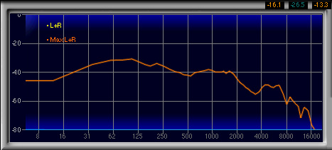 画像ギャラリー No.036のサムネイル画像 / ダミーヘッドを用いた計測で明らかにする,ゲーマー向けヘッドセット46製品の音質(2)製品検証,ブランド名A〜E