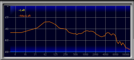 画像ギャラリー No.037のサムネイル画像 / ダミーヘッドを用いた計測で明らかにする,ゲーマー向けヘッドセット46製品の音質(2)製品検証,ブランド名A〜E
