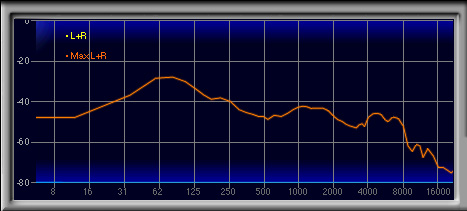 画像ギャラリー No.038のサムネイル画像 / ダミーヘッドを用いた計測で明らかにする,ゲーマー向けヘッドセット46製品の音質(2)製品検証,ブランド名A〜E