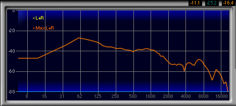 画像ギャラリー No.022のサムネイル画像 / ダミーヘッドを用いた計測で明らかにする,ゲーマー向けヘッドセット46製品の音質(3)製品検証,ブランド名H〜Ra