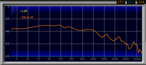 画像ギャラリー No.033のサムネイル画像 / ダミーヘッドを用いた計測で明らかにする,ゲーマー向けヘッドセット46製品の音質(3)製品検証,ブランド名H〜Ra