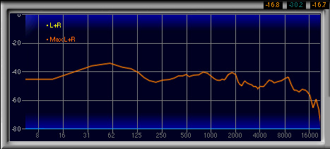 画像ギャラリー No.036のサムネイル画像 / ダミーヘッドを用いた計測で明らかにする,ゲーマー向けヘッドセット46製品の音質(3)製品検証,ブランド名H〜Ra