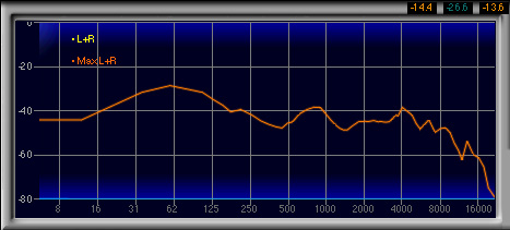 画像ギャラリー No.037のサムネイル画像 / ダミーヘッドを用いた計測で明らかにする,ゲーマー向けヘッドセット46製品の音質(3)製品検証,ブランド名H〜Ra