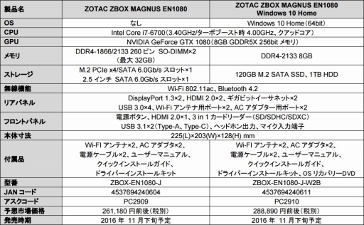 画像ギャラリー No.005のサムネイル画像 / GTX 1080とi7-6700を液冷するZOTAC製ベアボーン「MAGNUS EN1080」が発売