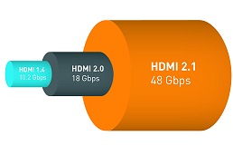 画像ギャラリー No.001のサムネイル画像 / 低遅延,可変フレームレートなどに対応したHDMI 2.1が仕様確定で正式リリース。対応製品は2019年?