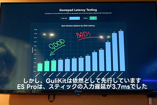 ���������꡼ No.004�Υ���ͥ������ / �ȼ����Ѥ�Bluetooth�Ǥ����ٱ��Gulikit�ο������ѥåɤ˿���Ƥ�����TGS��ȯɽ����TMR���ƥ��å���ܥ�ǥ����Ϫ��TGS2025��