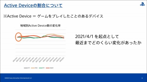 ���������꡼ No.007�Υ���ͥ������ / ��CEDEC 2022����������PlayStation�桼�����ι�ư�����ʬ�Ϥ���ȡ��ϰ褴�Ȥ���ħ�䷹���������Ƥ���