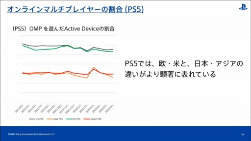 ���������꡼ No.012�Υ���ͥ������ / ��CEDEC 2022����������PlayStation�桼�����ι�ư�����ʬ�Ϥ���ȡ��ϰ褴�Ȥ���ħ�䷹���������Ƥ���