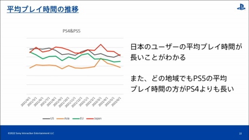 ���������꡼ No.014�Υ���ͥ������ / ��CEDEC 2022����������PlayStation�桼�����ι�ư�����ʬ�Ϥ���ȡ��ϰ褴�Ȥ���ħ�䷹���������Ƥ���