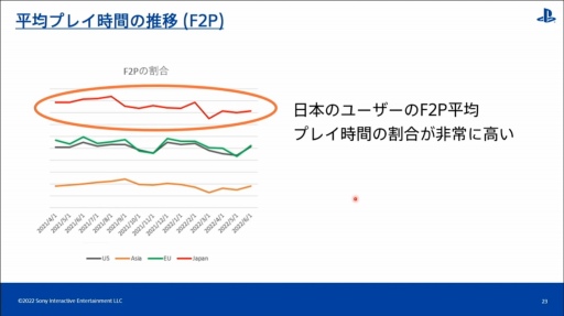 ���������꡼ No.015�Υ���ͥ������ / ��CEDEC 2022����������PlayStation�桼�����ι�ư�����ʬ�Ϥ���ȡ��ϰ褴�Ȥ���ħ�䷹���������Ƥ���