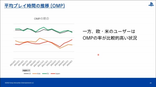 ���������꡼ No.016�Υ���ͥ������ / ��CEDEC 2022����������PlayStation�桼�����ι�ư�����ʬ�Ϥ���ȡ��ϰ褴�Ȥ���ħ�䷹���������Ƥ���