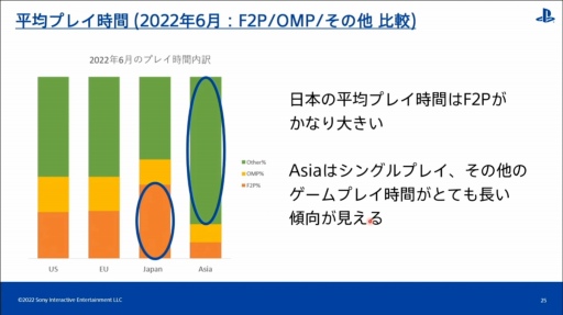 ���������꡼ No.017�Υ���ͥ������ / ��CEDEC 2022����������PlayStation�桼�����ι�ư�����ʬ�Ϥ���ȡ��ϰ褴�Ȥ���ħ�䷹���������Ƥ���