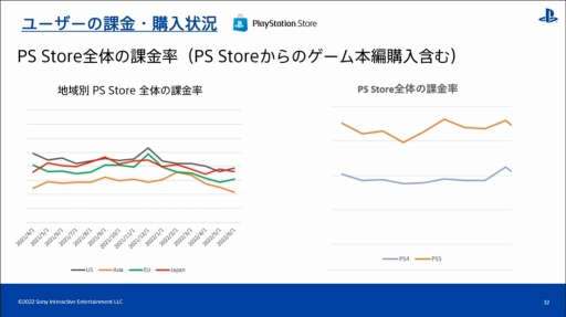 ���������꡼ No.020�Υ���ͥ������ / ��CEDEC 2022����������PlayStation�桼�����ι�ư�����ʬ�Ϥ���ȡ��ϰ褴�Ȥ���ħ�䷹���������Ƥ���