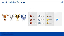 ���������꡼ No.030�Υ���ͥ������ / ��CEDEC 2022����������PlayStation�桼�����ι�ư�����ʬ�Ϥ���ȡ��ϰ褴�Ȥ���ħ�䷹���������Ƥ���