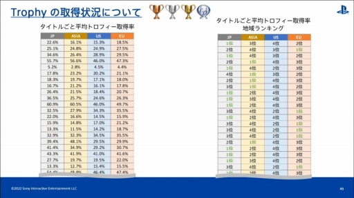 ���������꡼ No.032�Υ���ͥ������ / ��CEDEC 2022����������PlayStation�桼�����ι�ư�����ʬ�Ϥ���ȡ��ϰ褴�Ȥ���ħ�䷹���������Ƥ���