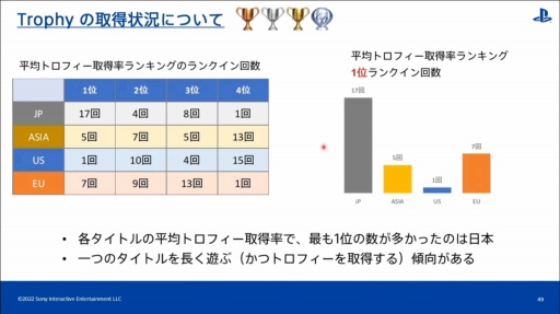 ���������꡼ No.033�Υ���ͥ������ / ��CEDEC 2022����������PlayStation�桼�����ι�ư�����ʬ�Ϥ���ȡ��ϰ褴�Ȥ���ħ�䷹���������Ƥ���