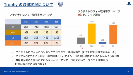 ���������꡼ No.034�Υ���ͥ������ / ��CEDEC 2022����������PlayStation�桼�����ι�ư�����ʬ�Ϥ���ȡ��ϰ褴�Ȥ���ħ�䷹���������Ƥ���