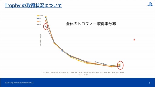 ���������꡼ No.035�Υ���ͥ������ / ��CEDEC 2022����������PlayStation�桼�����ι�ư�����ʬ�Ϥ���ȡ��ϰ褴�Ȥ���ħ�䷹���������Ƥ���