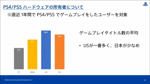 ���������꡼ No.036�Υ���ͥ������ / ��CEDEC 2022����������PlayStation�桼�����ι�ư�����ʬ�Ϥ���ȡ��ϰ褴�Ȥ���ħ�䷹���������Ƥ���