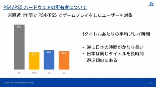 ���������꡼ No.037�Υ���ͥ������ / ��CEDEC 2022����������PlayStation�桼�����ι�ư�����ʬ�Ϥ���ȡ��ϰ褴�Ȥ���ħ�䷹���������Ƥ���