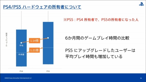 ���������꡼ No.038�Υ���ͥ������ / ��CEDEC 2022����������PlayStation�桼�����ι�ư�����ʬ�Ϥ���ȡ��ϰ褴�Ȥ���ħ�䷹���������Ƥ���