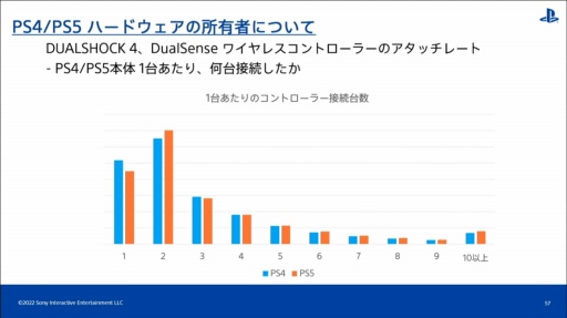 ���������꡼ No.039�Υ���ͥ������ / ��CEDEC 2022����������PlayStation�桼�����ι�ư�����ʬ�Ϥ���ȡ��ϰ褴�Ȥ���ħ�䷹���������Ƥ���