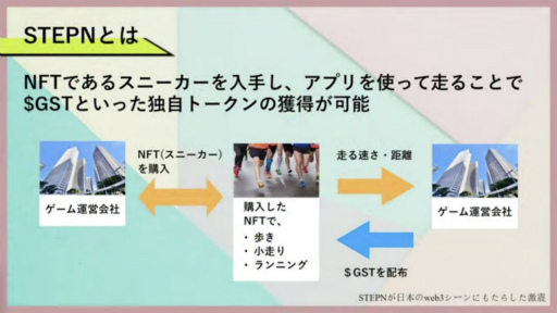 ���������꡼ No.002�Υ���ͥ������ / ��TGS2022�ϡ��⤤�ƲԤ��ɥ֥��å��������󥲡����STEPN�פ����ʡ������Ÿ˾�򥤥�ե륨�󥵡������Ǹ�롤YGG Japan���ơ���