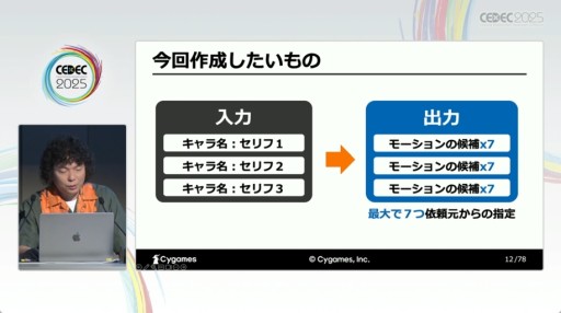 ���������꡼ No.003�Υ���ͥ������ / ���ٸ���Υ����ϡ�¿����ɡ���AI�ˤ����åѡ��ȳ�ȯ�ٱ礬���⤵�줿Cygames�Υ��å�����CEDEC 2025��