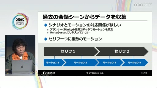 ���������꡼ No.004�Υ���ͥ������ / ���ٸ���Υ����ϡ�¿����ɡ���AI�ˤ����åѡ��ȳ�ȯ�ٱ礬���⤵�줿Cygames�Υ��å�����CEDEC 2025��