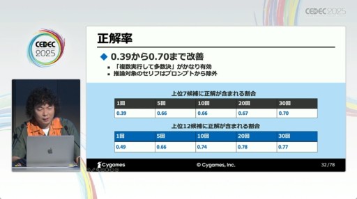 ���������꡼ No.010�Υ���ͥ������ / ���ٸ���Υ����ϡ�¿����ɡ���AI�ˤ����åѡ��ȳ�ȯ�ٱ礬���⤵�줿Cygames�Υ��å�����CEDEC 2025��