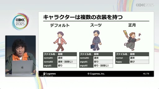 ���������꡼ No.011�Υ���ͥ������ / ���ٸ���Υ����ϡ�¿����ɡ���AI�ˤ����åѡ��ȳ�ȯ�ٱ礬���⤵�줿Cygames�Υ��å�����CEDEC 2025��