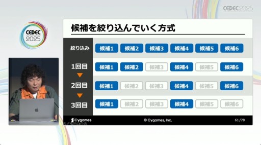 ���������꡼ No.018�Υ���ͥ������ / ���ٸ���Υ����ϡ�¿����ɡ���AI�ˤ����åѡ��ȳ�ȯ�ٱ礬���⤵�줿Cygames�Υ��å�����CEDEC 2025��