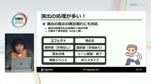 ���������꡼ No.019�Υ���ͥ������ / ���ٸ���Υ����ϡ�¿����ɡ���AI�ˤ����åѡ��ȳ�ȯ�ٱ礬���⤵�줿Cygames�Υ��å�����CEDEC 2025��