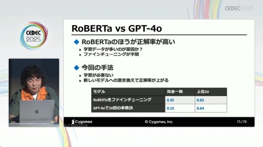 ���������꡼ No.021�Υ���ͥ������ / ���ٸ���Υ����ϡ�¿����ɡ���AI�ˤ����åѡ��ȳ�ȯ�ٱ礬���⤵�줿Cygames�Υ��å�����CEDEC 2025��