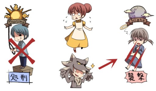 画像集#004のサムネイル/戦い続ける村人達に贈る集中連載「特集:人狼」。最終回は,脱・初心者を目指す人に守ってほしい“15の法則(セオリー)”