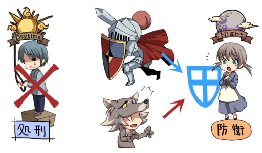 画像集#005のサムネイル/戦い続ける村人達に贈る集中連載「特集:人狼」。最終回は,脱・初心者を目指す人に守ってほしい“15の法則(セオリー)”