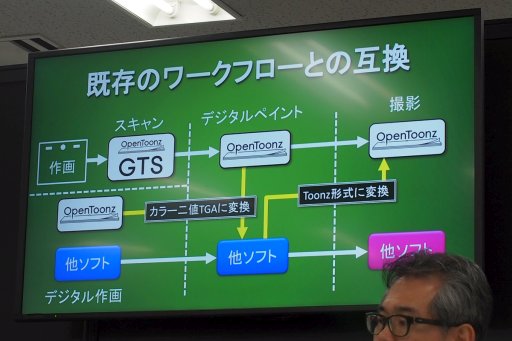 ���������꡼ No.011�Υ���ͥ������ / ��AnimeJapan�ϥ����������֥꤬�᤭³���Ƥ������˥�����եȡ�OpenToonz�פȤϲ����������ץ󥽡�������¸������ɥ�󥴤���롤��������