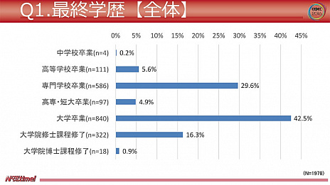 ���������꡼ No.002�Υ���ͥ������ / �ȥ����೫ȯ�Ԥ�����ȻŻ��˴ؤ��륢�󥱡���2016��Ĵ����®���ǥǡ������������и�ǯ���ϡ�9ǯ�ʲ��פ����á�ʿ��ǯ����28.3���ߤβ���