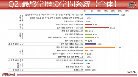 ���������꡼ No.003�Υ���ͥ������ / �ȥ����೫ȯ�Ԥ�����ȻŻ��˴ؤ��륢�󥱡���2016��Ĵ����®���ǥǡ������������и�ǯ���ϡ�9ǯ�ʲ��פ����á�ʿ��ǯ����28.3���ߤβ���