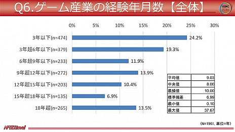 ���������꡼ No.004�Υ���ͥ������ / �ȥ����೫ȯ�Ԥ�����ȻŻ��˴ؤ��륢�󥱡���2016��Ĵ����®���ǥǡ������������и�ǯ���ϡ�9ǯ�ʲ��פ����á�ʿ��ǯ����28.3���ߤβ���