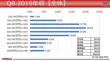 ���������꡼ No.005�Υ���ͥ������ / �ȥ����೫ȯ�Ԥ�����ȻŻ��˴ؤ��륢�󥱡���2016��Ĵ����®���ǥǡ������������и�ǯ���ϡ�9ǯ�ʲ��פ����á�ʿ��ǯ����28.3���ߤβ���